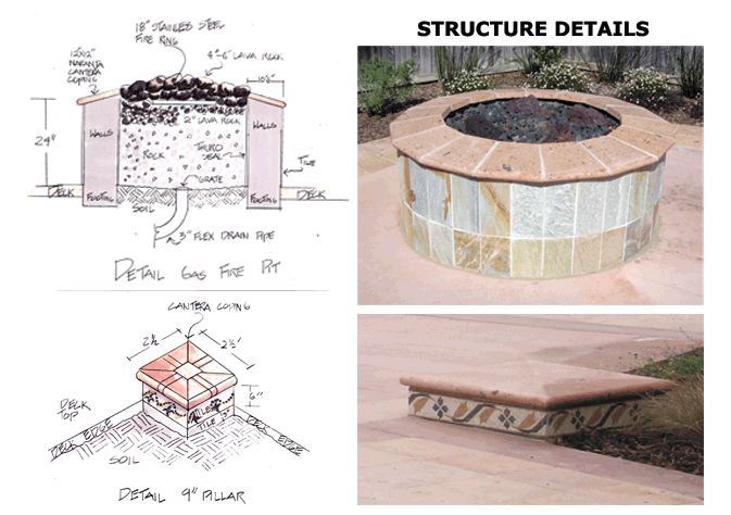 Rectangular pool structure details